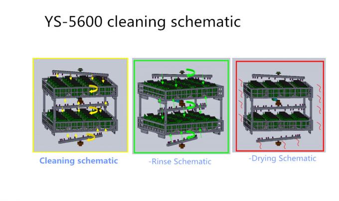 2 Schichten SUS304-Schablonen-PWB-Reinigungs-Maschinen-starke Säurebeständigkeits-